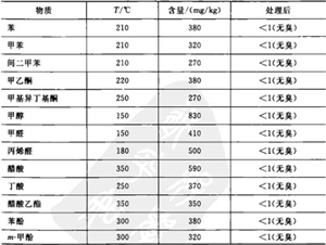 滄海核裝